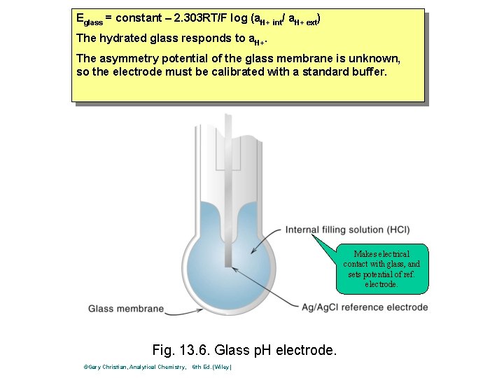 Eglass = constant – 2. 303 RT/F log (a. H+ int/ a. H+ ext) Eglass = constant – 2. 303 RT/F log (a. H+ int/ a. H+ ext)