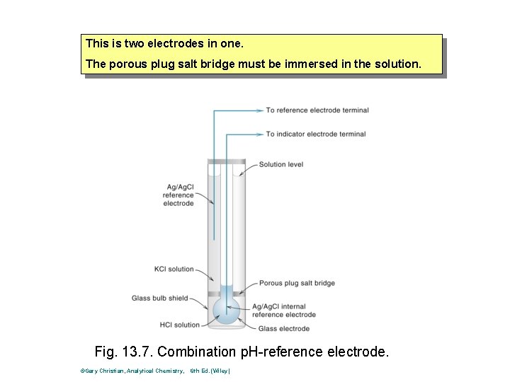 This is two electrodes in one. The porous plug salt bridge must be immersed This is two electrodes in one. The porous plug salt bridge must be immersed