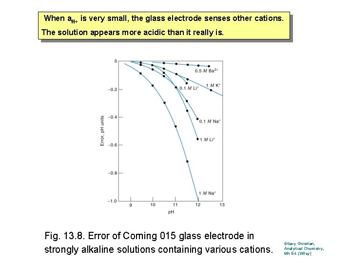 When a. H+ is very small, the glass electrode senses other cations. The When a. H+ is very small, the glass electrode senses other cations. The