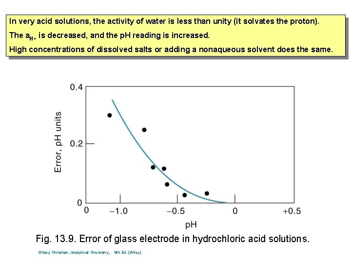 In very acid solutions, the activity of water is less than unity (it solvates In very acid solutions, the activity of water is less than unity (it solvates