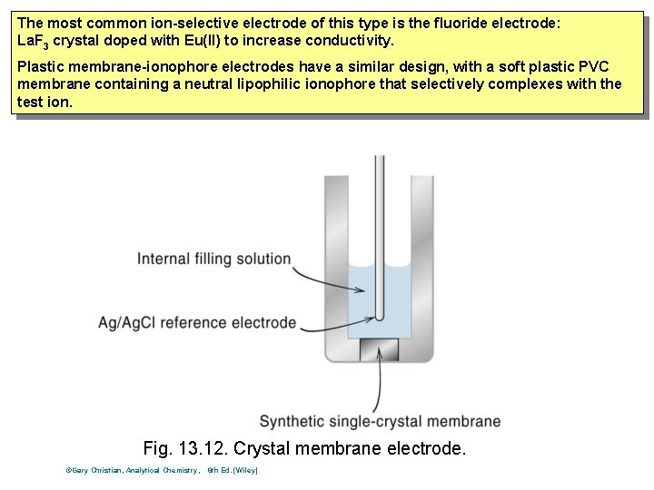 The most common ion-selective electrode of this type is the fluoride electrode: La. F The most common ion-selective electrode of this type is the fluoride electrode: La. F