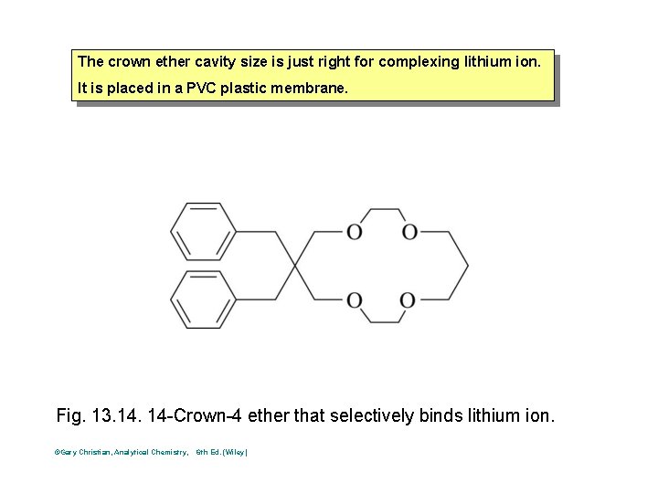The crown ether cavity size is just right for complexing lithium ion. It is The crown ether cavity size is just right for complexing lithium ion. It is