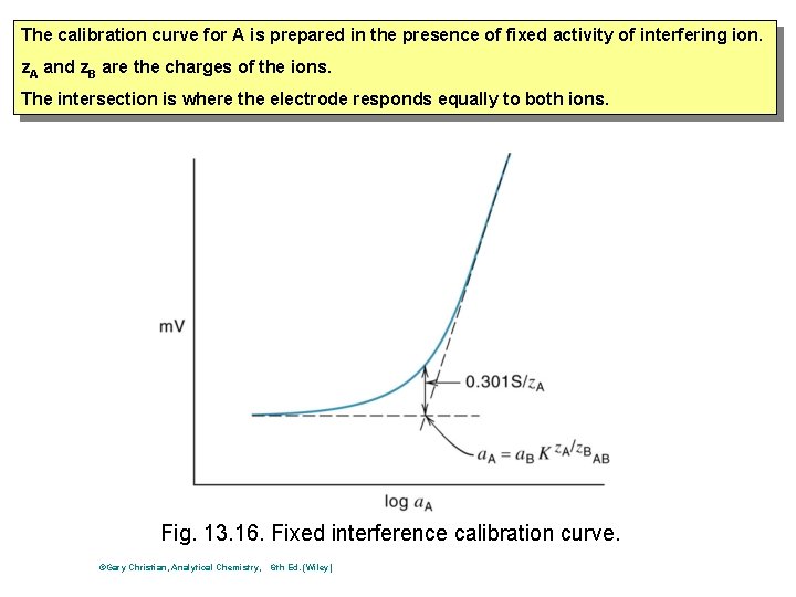 The calibration curve for A is prepared in the presence of fixed activity of The calibration curve for A is prepared in the presence of fixed activity of