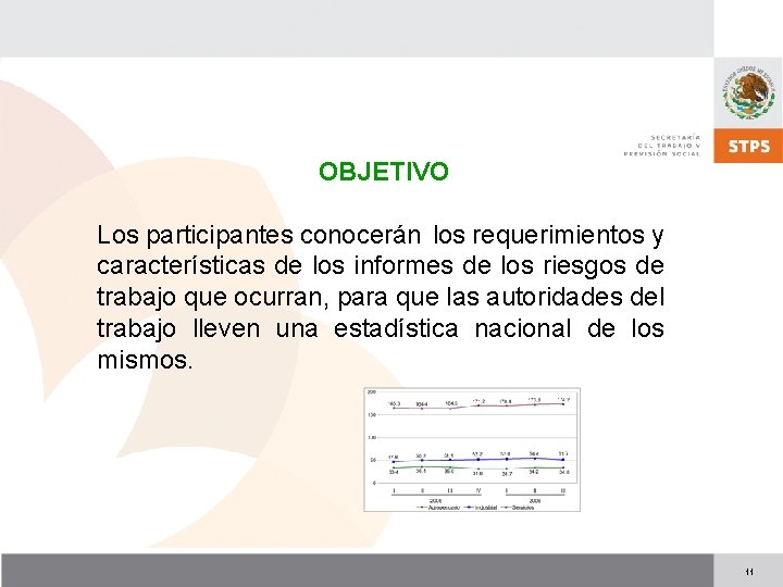 OBJETIVO Los participantes conocerán los requerimientos y características de los informes de los riesgos