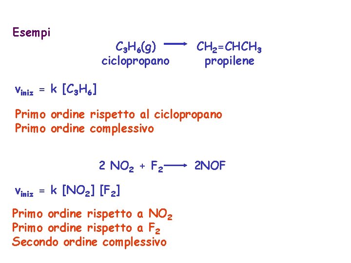 Esempi C 3 H 6(g) ciclopropano CH 2=CHCH 3 propilene viniz = k [C