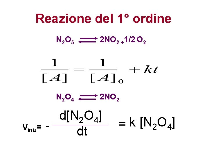Reazione del 1° ordine Viniz= N 2 O 5 2 NO 2 +1/2 O