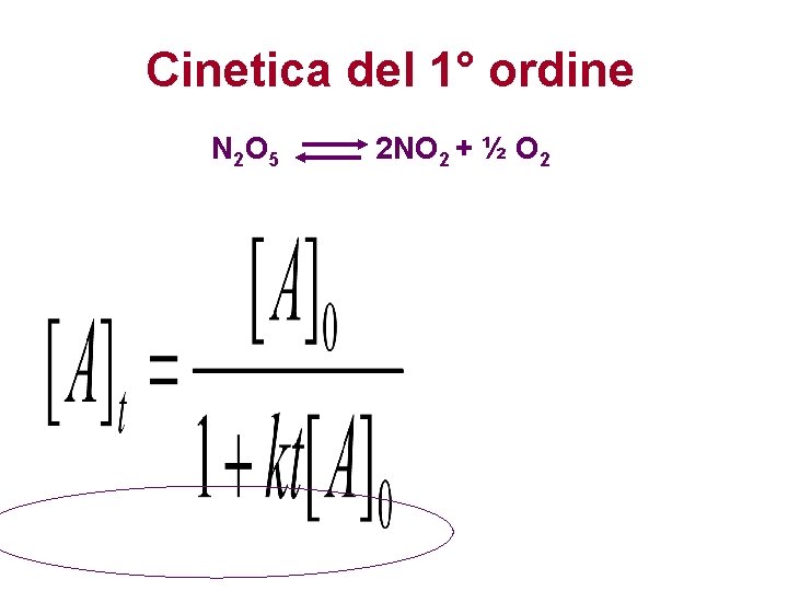 Cinetica del 1° ordine N 2 O 5 2 NO 2 + ½ O