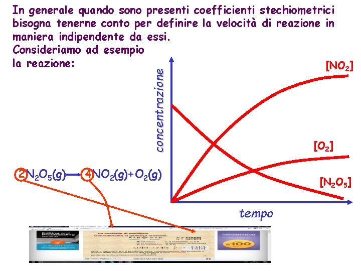 concentrazione In generale quando sono presenti coefficienti stechiometrici bisogna tenerne conto per definire la