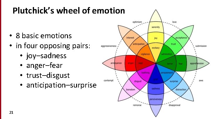 Plutchick’s wheel of emotion • 8 basic emotions • in four opposing pairs: •