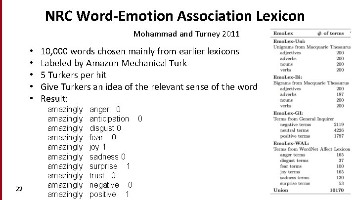 NRC Word-Emotion Association Lexicon Mohammad and Turney 2011 • • • 22 10, 000