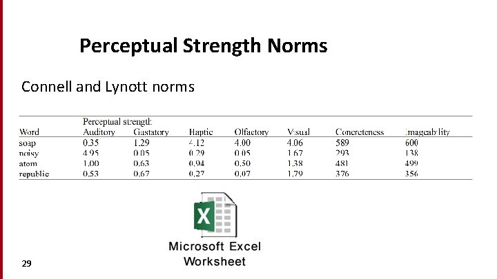 Perceptual Strength Norms Connell and Lynott norms 29 