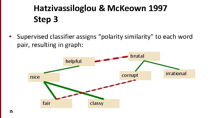 Hatzivassiloglou & Mc. Keown 1997 Step 3 • Supervised classifier assigns “polarity similarity” to