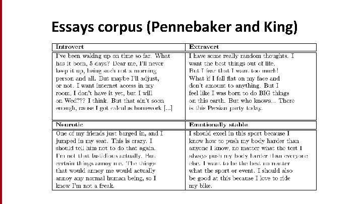 Essays corpus (Pennebaker and King) 