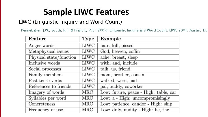 Sample LIWC Features LIWC (Linguistic Inquiry and Word Count) Pennebaker, J. W. , Booth,