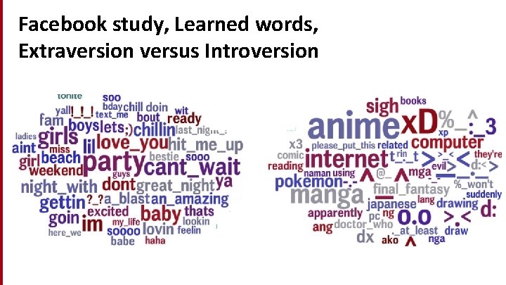 Facebook study, Learned words, Extraversion versus Introversion 