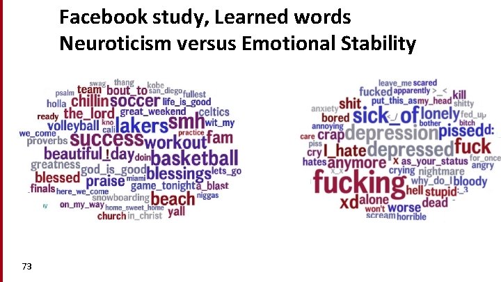 Facebook study, Learned words Neuroticism versus Emotional Stability 73 