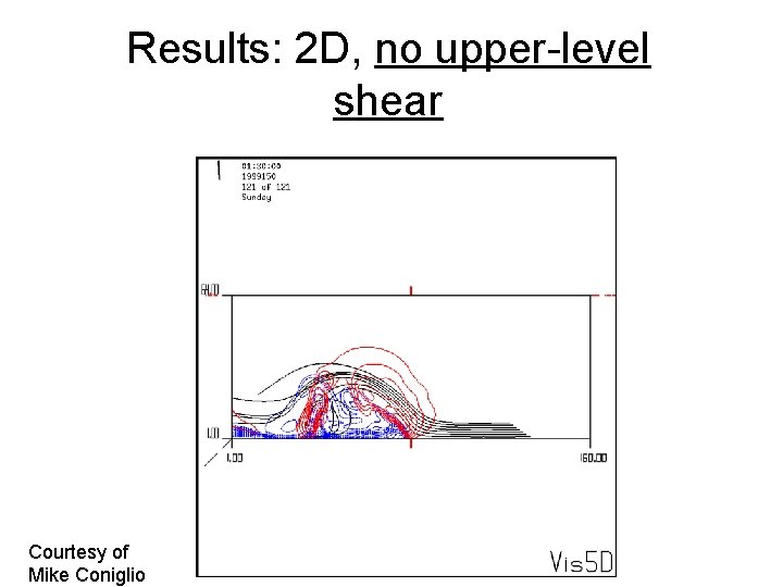 Results: 2 D, no upper-level shear Courtesy of Mike Coniglio Results: 2 D, no upper-level shear Courtesy of Mike Coniglio