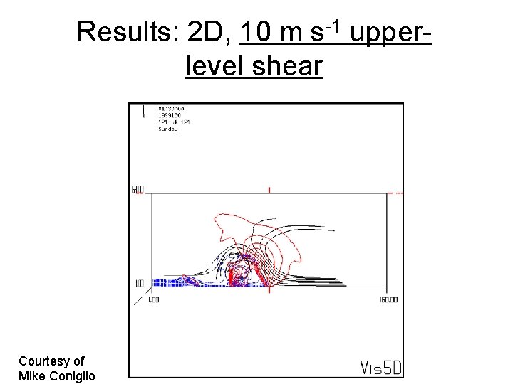 Results: 2 D, 10 m s-1 upperlevel shear Courtesy of Mike Coniglio Results: 2 D, 10 m s-1 upperlevel shear Courtesy of Mike Coniglio
