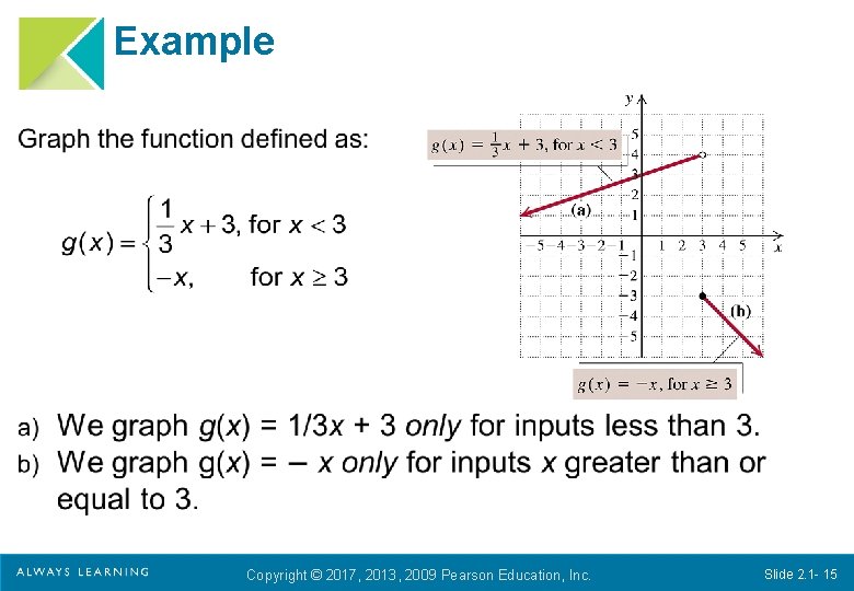 Example Copyright © 2017, 2013, 2009 Pearson Education, Inc. Slide 2. 1 - 15