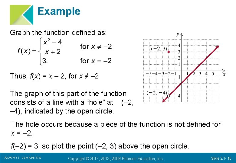 Example Graph the function defined as: Thus, f(x) = x – 2, for x