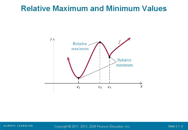 Relative Maximum and Minimum Values Copyright © 2017, 2013, 2009 Pearson Education, Inc. Slide