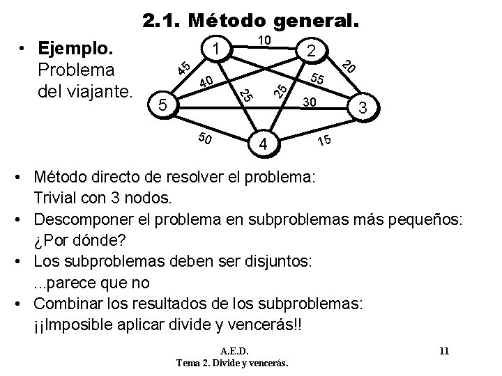 2. 1. Método general. 10 5 50 2 55 40 25 45 1 25