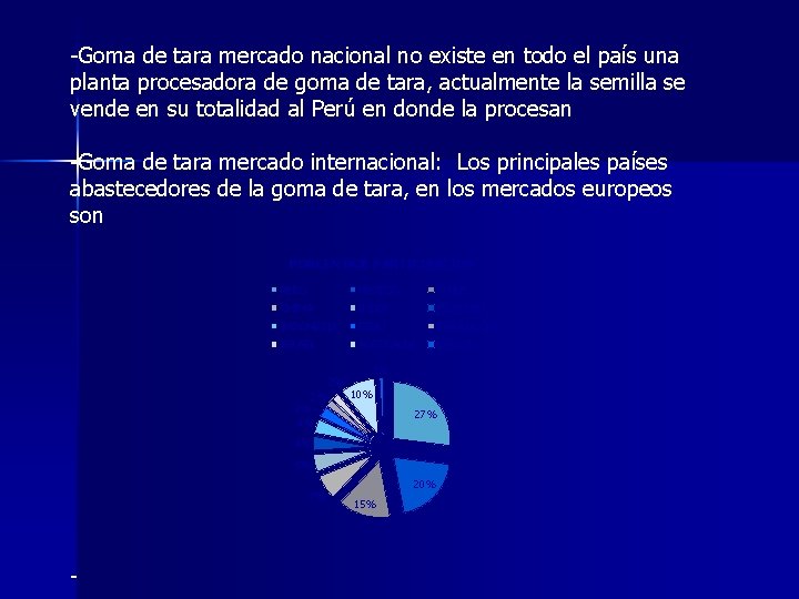 -Goma de tara mercado nacional no existe en todo el país una planta procesadora