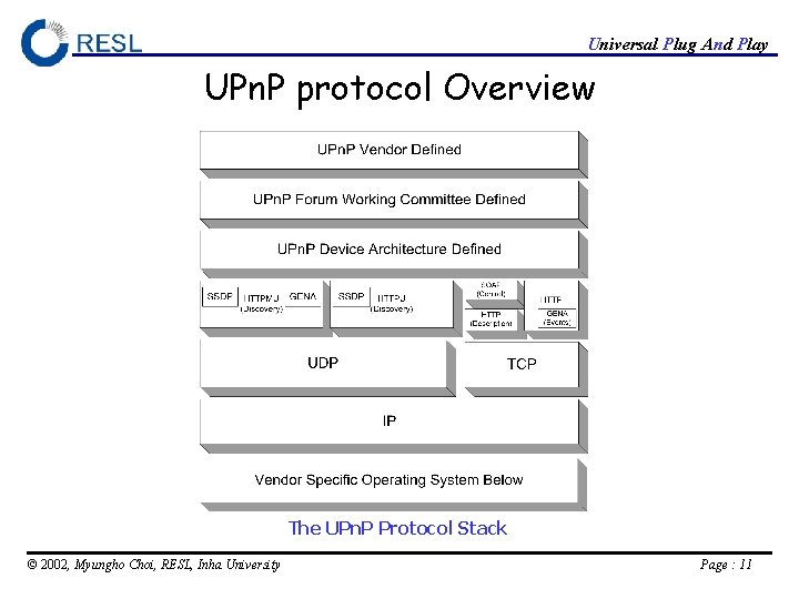 Universal Plug And Play UPn. P protocol Overview The UPn. P Protocol Stack ©