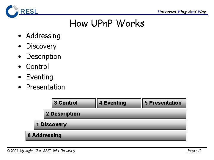 Universal Plug And Play How UPn. P Works • • • Addressing Discovery Description