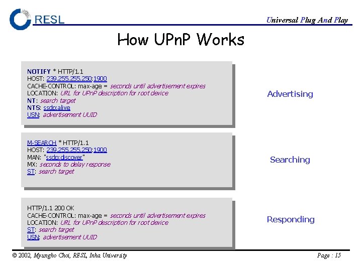 Universal Plug And Play How UPn. P Works NOTIFY * HTTP/1. 1 HOST: 239.