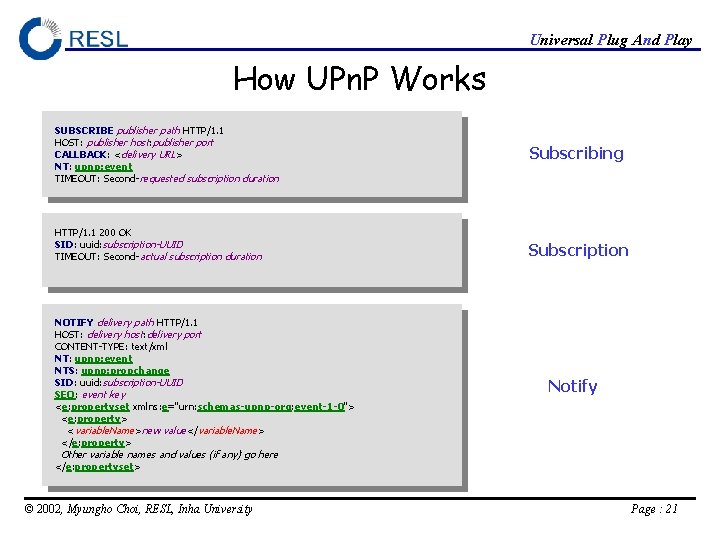 Universal Plug And Play How UPn. P Works SUBSCRIBE publisher path HTTP/1. 1 HOST: