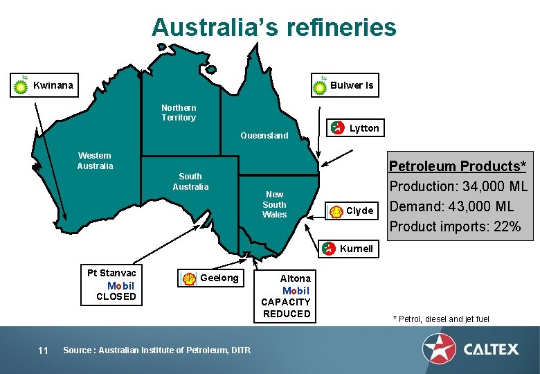 Australia’s refineries Bulwer Is Kwinana Northern Territory Queensland Lytton Western Australia South Australia New