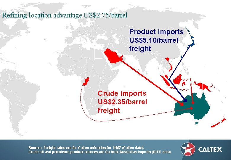 Refining location advantage US$2. 75/barrel Product imports US$5. 10/barrel freight Crude imports US$2. 35/barrel