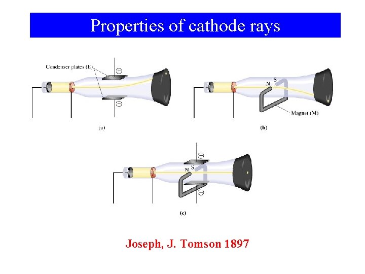 Properties of cathode rays Joseph, J. Tomson 1897 