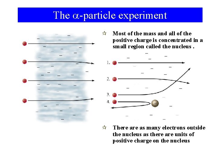 The a-particle experiment ¶ Most of the mass and all of the positive charge