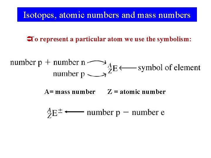 Isotopes, atomic numbers and mass numbers ÜTo represent a particular atom we use the