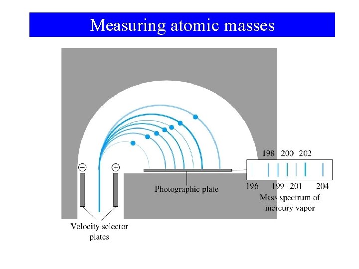 Measuring atomic masses 