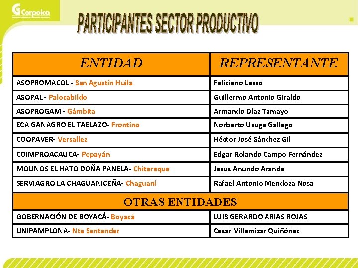 ENTIDAD REPRESENTANTE ASOPROMACOL - San Agustín Huila Feliciano Lasso ASOPAL - Palocabildo Guillermo Antonio