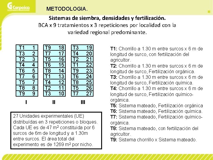 METODOLOGIA. Sistemas de siembra, densidades y fertilización. BCA x 9 tratamientos x 3 repeticiones