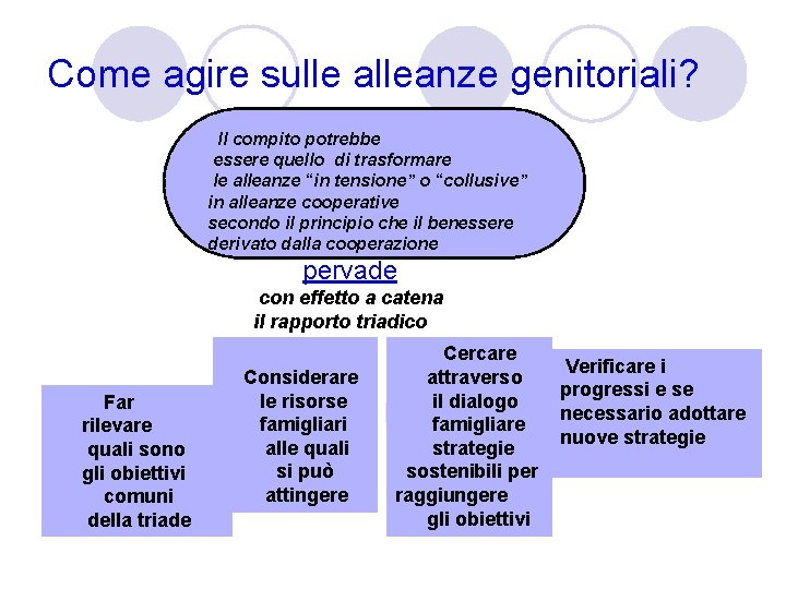 Come agire sulle alleanze genitoriali? Il compito potrebbe essere quello di trasformare le alleanze