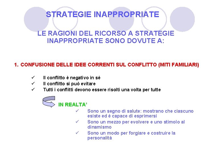 STRATEGIE INAPPROPRIATE LE RAGIONI DEL RICORSO A STRATEGIE INAPPROPRIATE SONO DOVUTE A: 1. CONFUSIONE