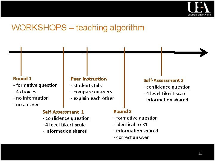 WORKSHOPS – teaching algorithm Round 1 Peer-Instruction Self-Assessment 2 - formative question - students