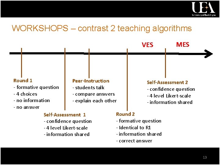 WORKSHOPS – contrast 2 teaching algorithms VES MES Round 1 Peer-Instruction Self-Assessment 2 -