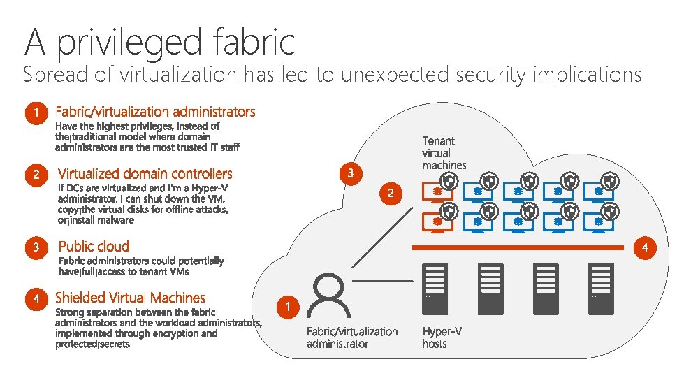 A privileged fabric Spread of virtualization has led to unexpected security implications 