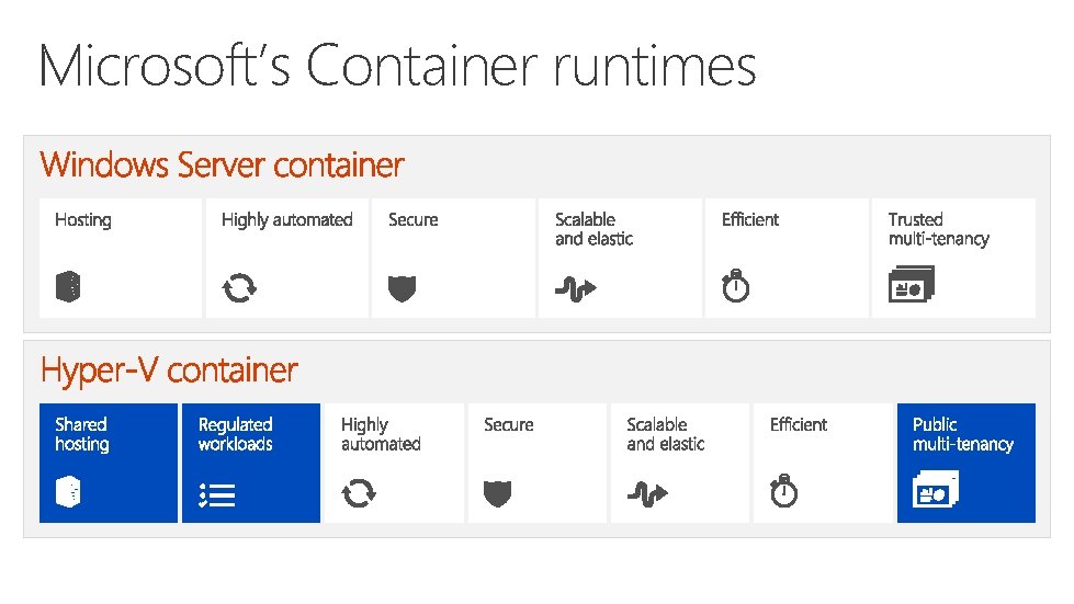 Microsoft’s Container runtimes 