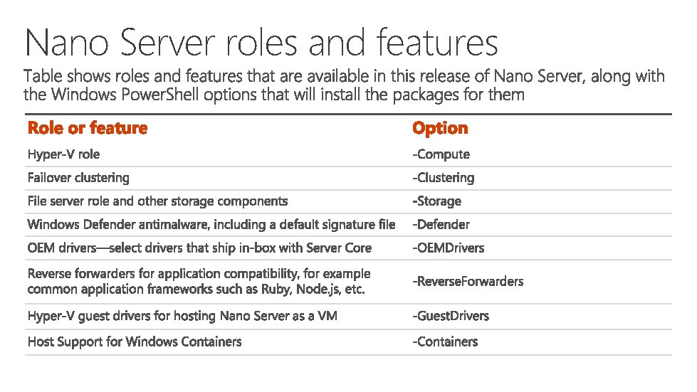 Nano Server roles and features 