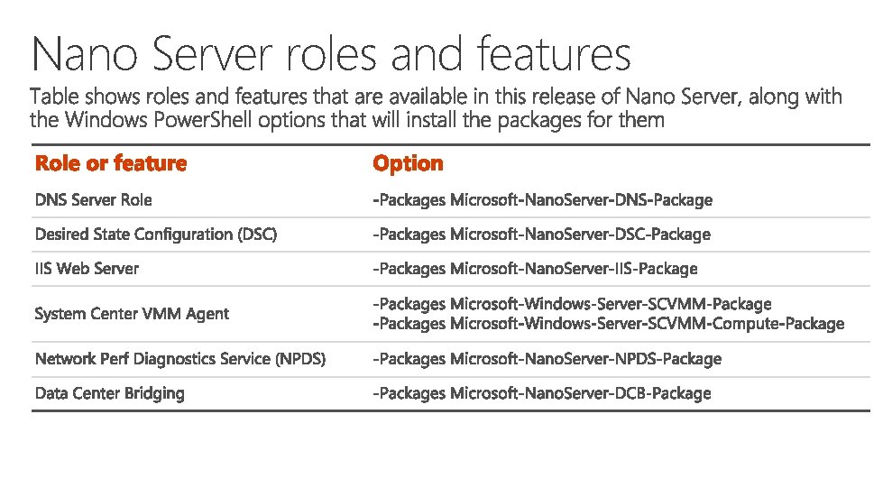 Nano Server roles and features 