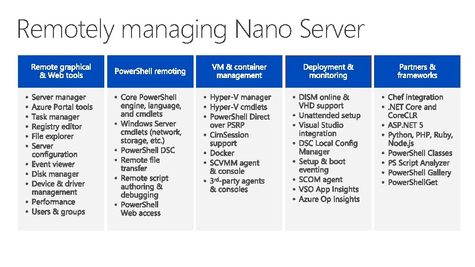 Remotely managing Nano Server 