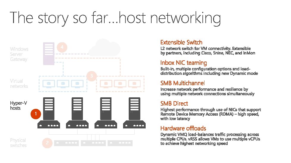 The story so far…host networking 