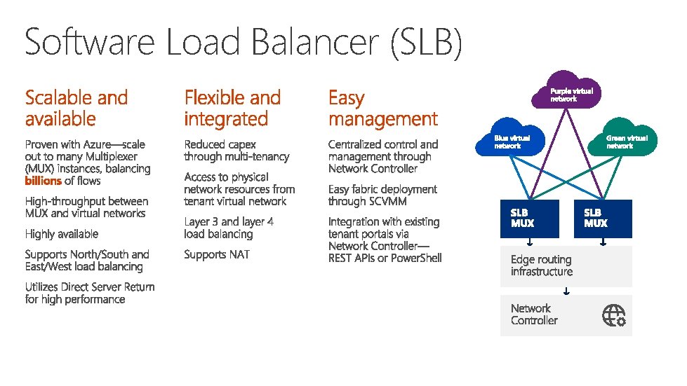 Software Load Balancer (SLB) 